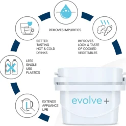 Aqua Optima EPS212 Evolve+ Wasserfilterkartusche 12er Für Brita Maxtra Und Maxtra+ -Günstiges Brat Lust Geschäft 004c18ff8a06fbe47d7bf7f024d779c2