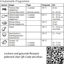 Severin FR 2430 Heißluftfritteuse -Günstiges Brat Lust Geschäft 1bd190afa56ee261b6005fd9cbc015a3