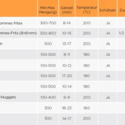Tomons Heißluftfritteuse XXL 5,5 L Elektrofritteuse, 1800W, Airfryer Ohne Fett Und Öl, Friteuse Heißluft Mit 8 Voreinstellungen, Alarmtimer, Digitales Touch-Display, Frittierkorb Und Rezeptheft -Günstiges Brat Lust Geschäft 2385a15e92fa01ab2955730fcd3c0a44