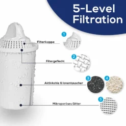 PearlCo Wasserfilter Standard (anthrazit) - Jahres-Paket Inkl. 12 Classic Filterkartuschen -Günstiges Brat Lust Geschäft 250ce6557255e81ce8de405d4b55f9e8