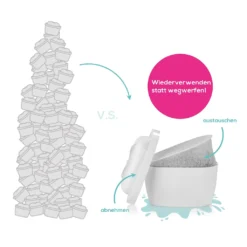 Wasserfilter Kartuschen Filtertaschen Brita Maxtra Starter Set 3 Taschen Yucona -Günstiges Brat Lust Geschäft 2cbf0d2fe5cf10c676b0c23dcafbbae9