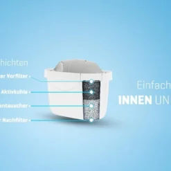 10x Wessper Filterkartuschen Für Sehr Hartes Wasser Kompatibel Mit BRITA Maxtra+ -Günstiges Brat Lust Geschäft 4b6fca82c4416a5fa0ba0eb77861ed85 1