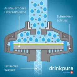 DrinkPure Wasserfilter - Patentierte Technologie - Swiss Made - Einfache Montage Für Den Wasserhahn - Entfernt Nachgewiesen Mikroplastik Und Krankheitserreger -Günstiges Brat Lust Geschäft 6dc7e6d068d7ace6cc8b53c855ae585c