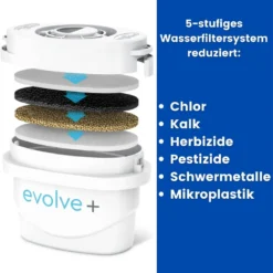 Aqua Optima EPS212 Evolve+ Wasserfilterkartusche 12er Für Brita Maxtra Und Maxtra+ -Günstiges Brat Lust Geschäft 745110adb3c813478d0e096268ad3168