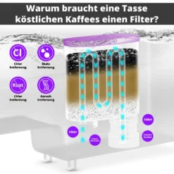 Haysen & Clarvis 8er Pack AquaClear Wasserfilter Für Saeco Und Philips Kaffeevollautomat AquaClean CA6903/10 CA6903/22 CA6903 Kalkfilter, WES040 -Günstiges Brat Lust Geschäft 75eee291be190a9b055ee055c53ce443 1