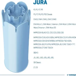 10x Wessper Filterpatrone Alternativ Für Jura Kaffeemaschine Impressa, Ena Giga Classic -Günstiges Brat Lust Geschäft 808eb967766321d217fdff0badb91feb