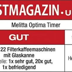 Melitta Optima Timer 100801 Bk, Filterkaffeemaschine Mit Glaskanne Und Timer-Funktion, Abnehmbarer Wassertank, Schwarz -Günstiges Brat Lust Geschäft 817cbc156f7f16460d2c2a2b04dd46ec
