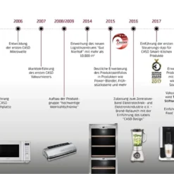 Caso: Design Kaffeevollautomat CREMA ONE (1881) 16 Caso: Design Kaffeevollautomat CREMA ONE (1881) -Günstiges Brat Lust Geschäft 8293d55c5285ca949cdc16f8581efa92