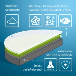 DrinkPure Wasserfilter - Patentierte Technologie - Swiss Made - Einfache Montage Für Den Wasserhahn - Entfernt Nachgewiesen Mikroplastik Und Krankheitserreger -Günstiges Brat Lust Geschäft 89039e62e1f5b1467b5e944179e8e67e