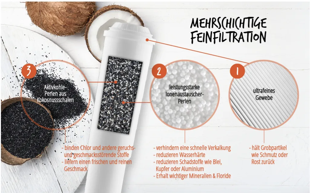 2x Wasserfilter Passend Für DeLonghi Filter DLS C002, SER3017, 5513292811, Passend Für ESAM, ECAM, BCO EC DeLonghi Kaffeevollautomaten 6 2x Wasserfilter Passend Für DeLonghi Filter DLS C002, SER3017, 5513292811, Passend Für ESAM, ECAM, BCO EC DeLonghi Kaffeevollautomaten – Bild 5