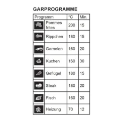 Gastronoma 18290002 XXL-Heissluft Fritteuse 6 Liter -Günstiges Brat Lust Geschäft f6c6b95bd3d30b1037a65c09ceb83202