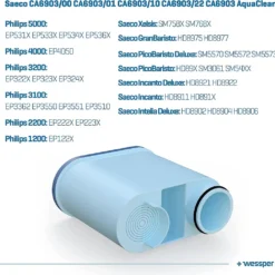 6x Wasserfilter Kartusche Für Philips EP1220/00 CA6903/00 AquaClean Kalk- Und Wasserfilter -Günstiges Brat Lust Geschäft f83cc83602007051887cda19c26a294a